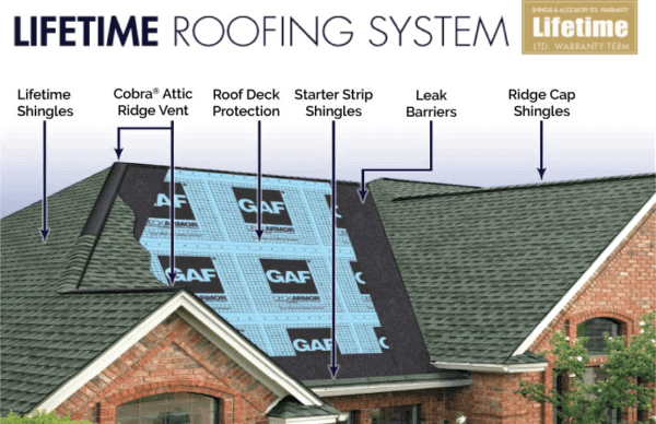 gaf Roofing Contractor